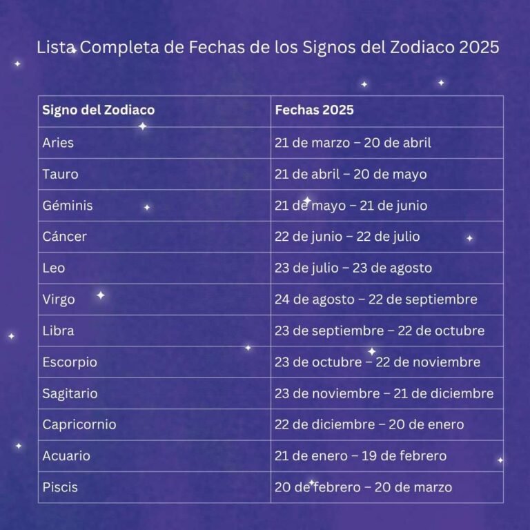Lista Completa de Fechas de los Signos del Zodiaco 2025