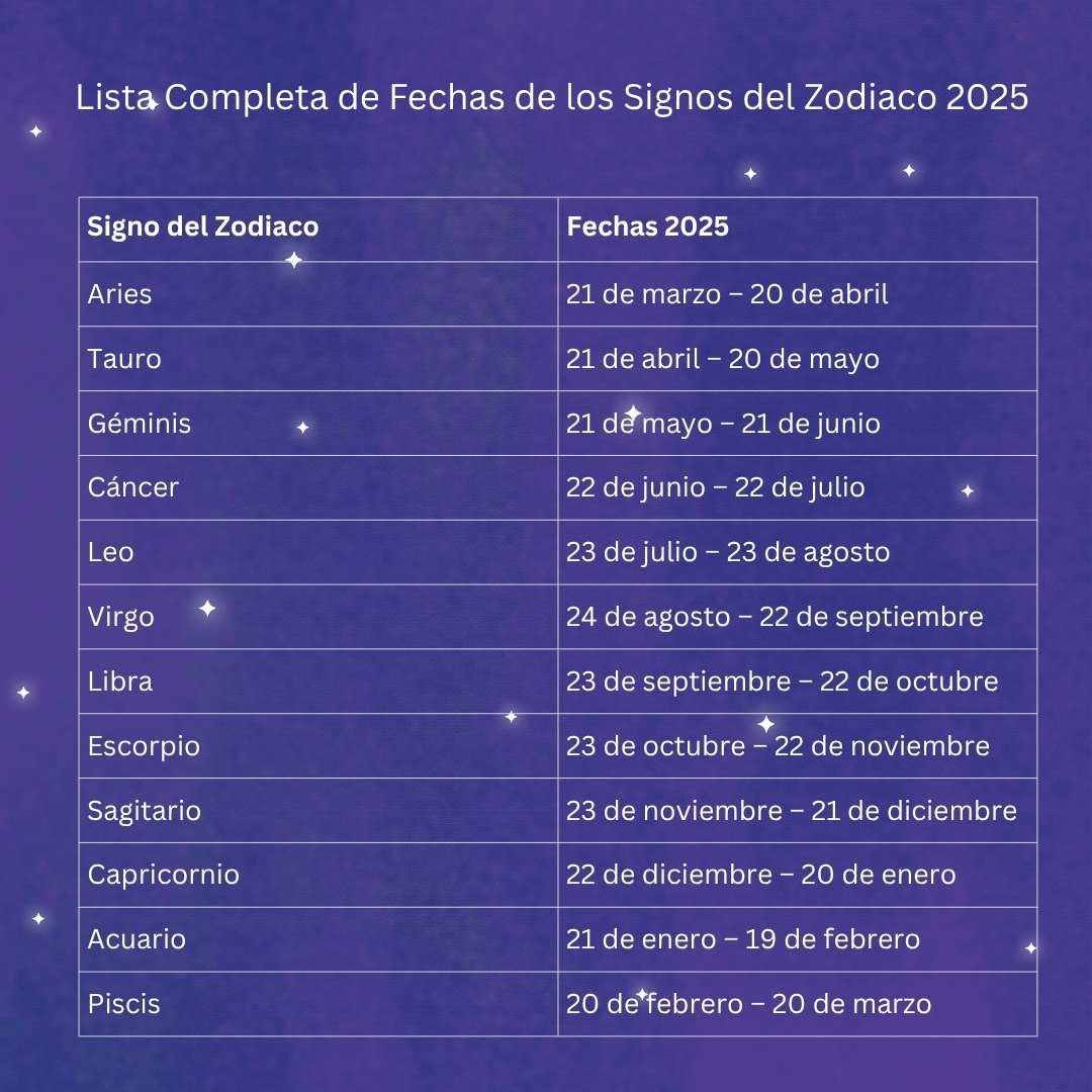 Lista Completa de Fechas de los Signos del Zodiaco 2025